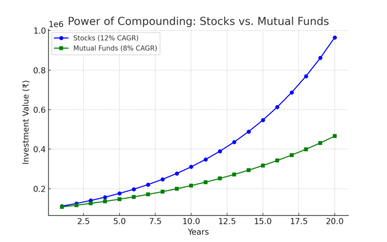 compounding_growth
