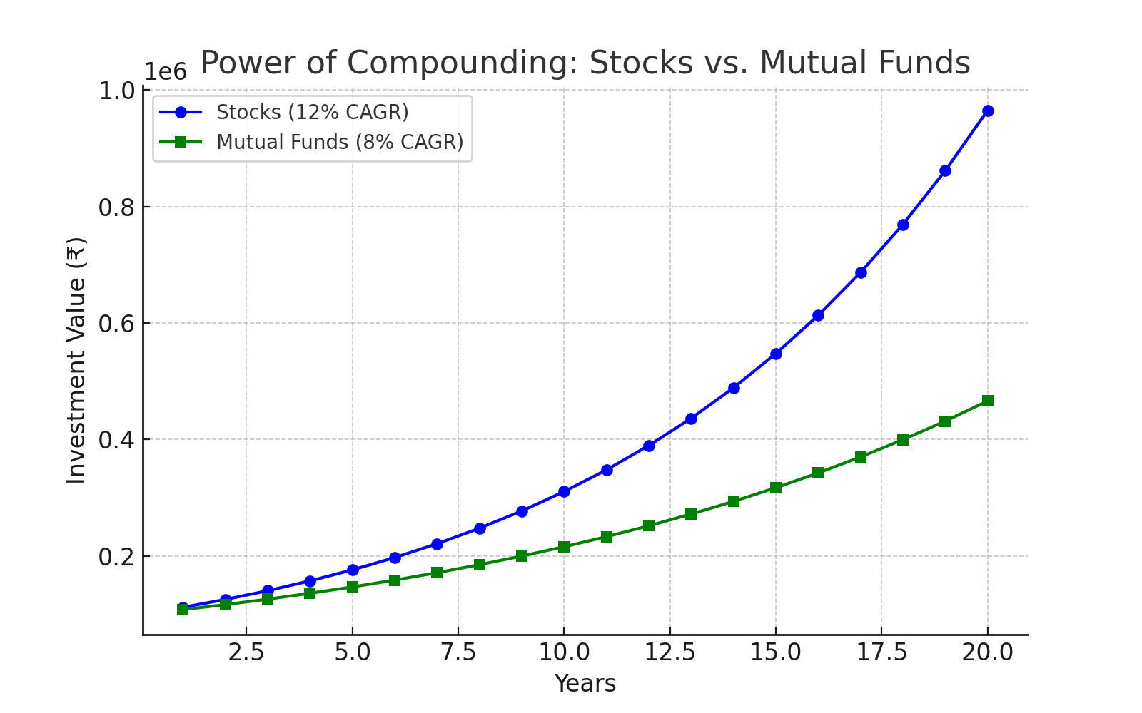 Financial growth analysis illustration