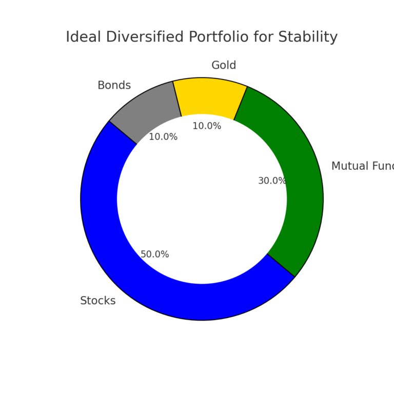 diversified_portfolio