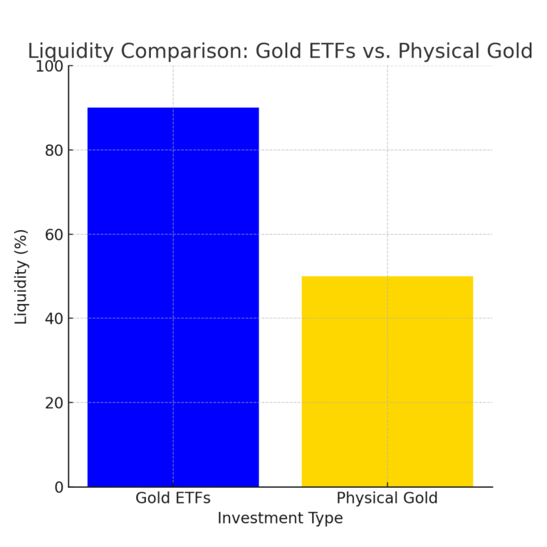 liquidity_comparison
