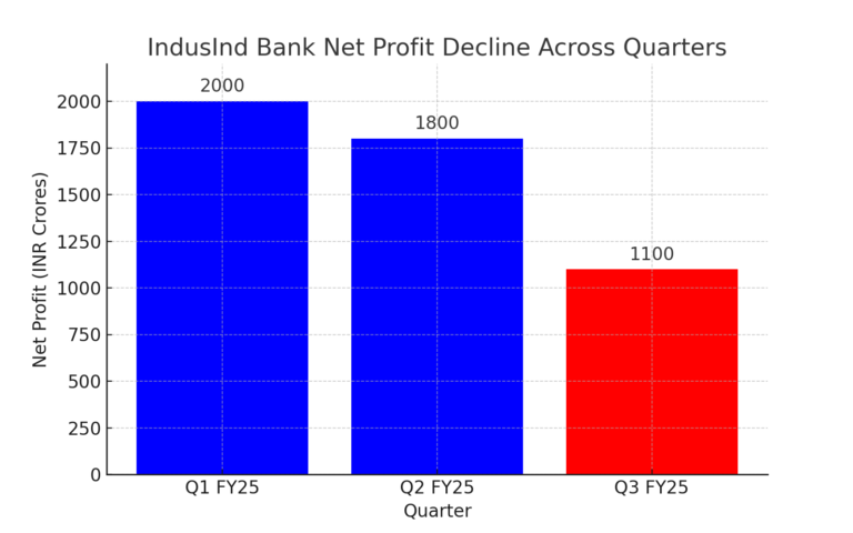 net_profit_decline