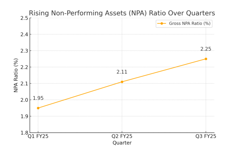 npa_rise