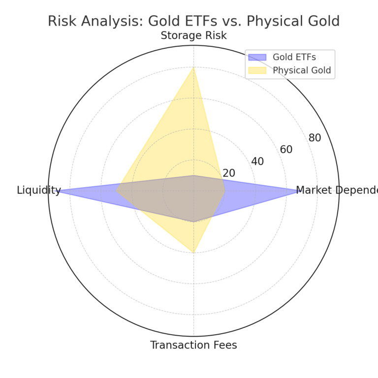 risk_analysis