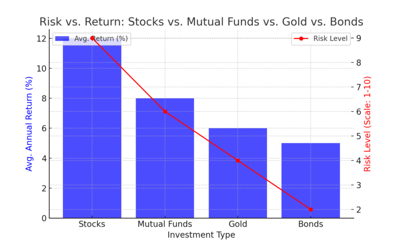 risk_vs_return