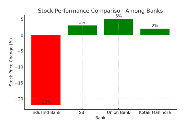 stock_comparison