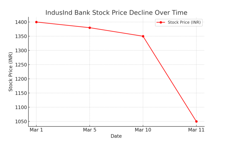 stock_price_decline