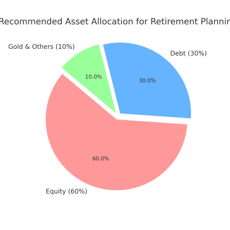 asset_allocation_chart