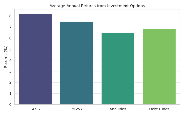investment_returns_comparison