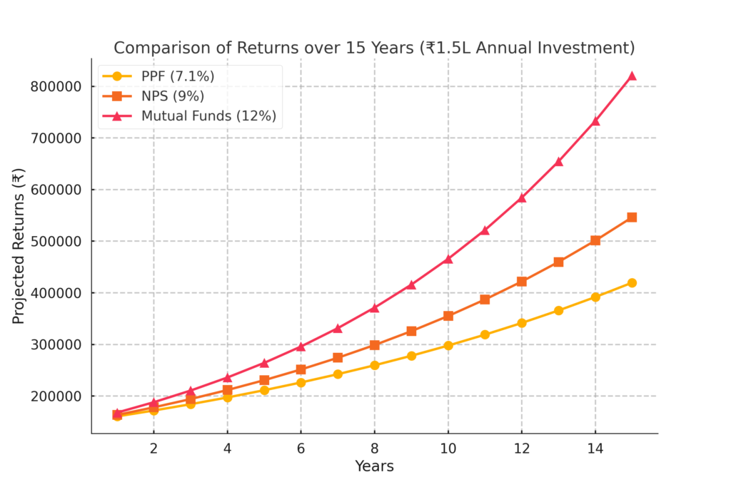 returns_comparison_chart