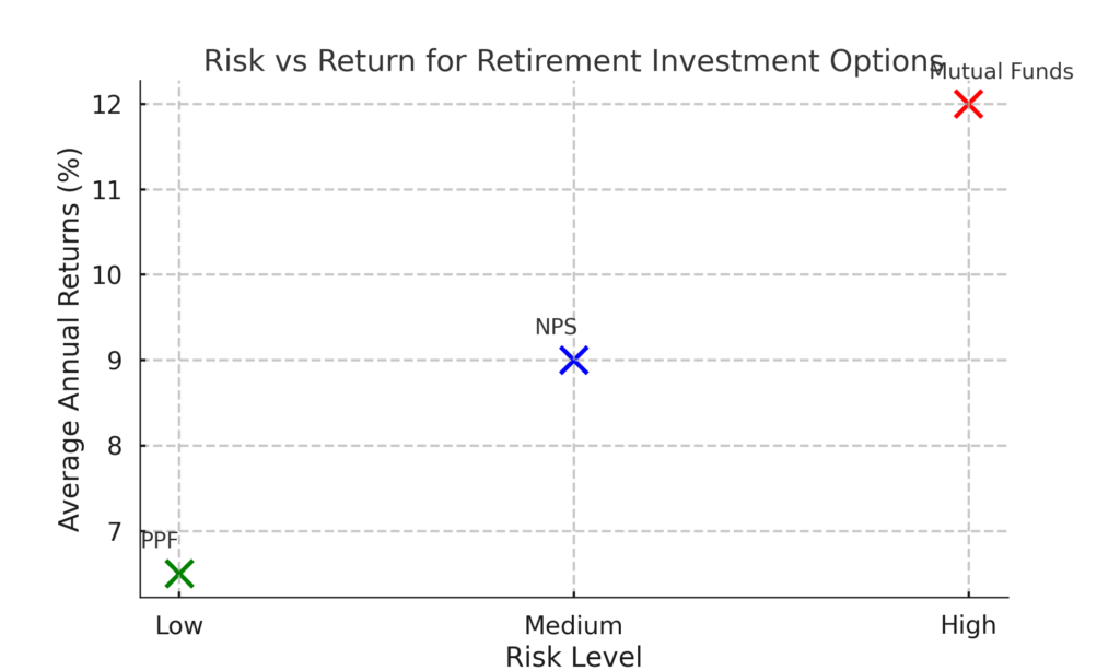risk_vs_return_chart