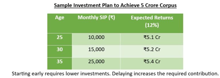 sample investment plan