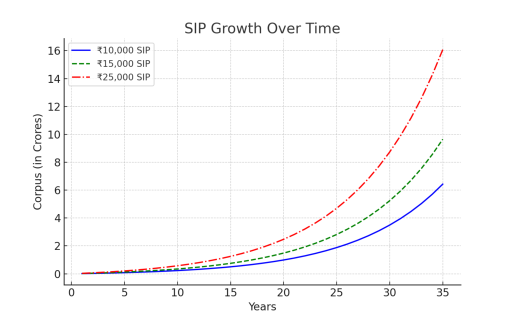 sip_growth_chart