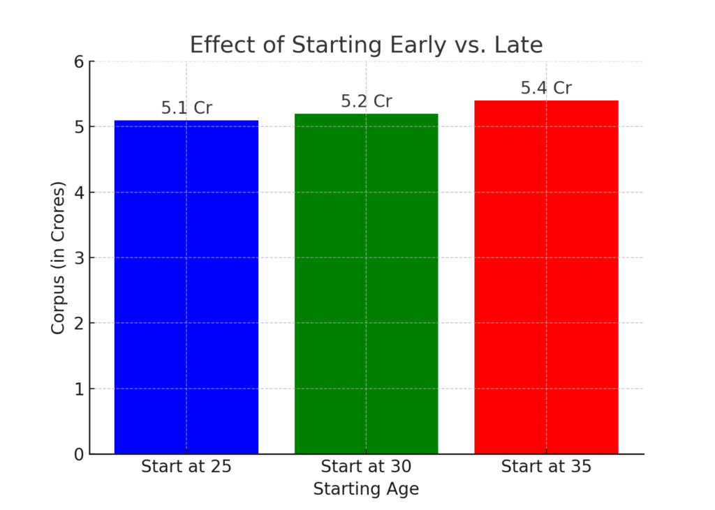 starting_age_chart